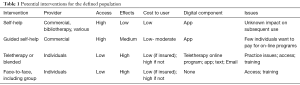 Click on image to zoom Table 1