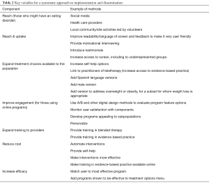 Table 2