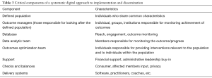 Click on image to zoom Table 3