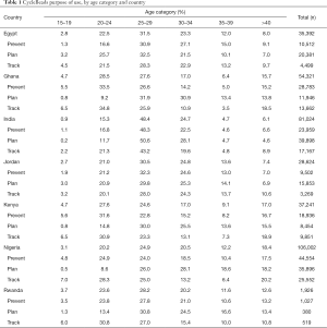 Click on image to zoom Table 1