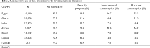 Table 2