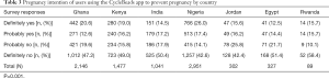 Click on image to zoom Table 3
