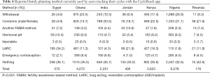Click on image to zoom Table 4