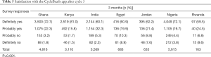Click on image to zoom Table 5