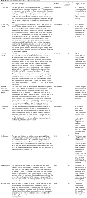Click on image to zoom Table 1