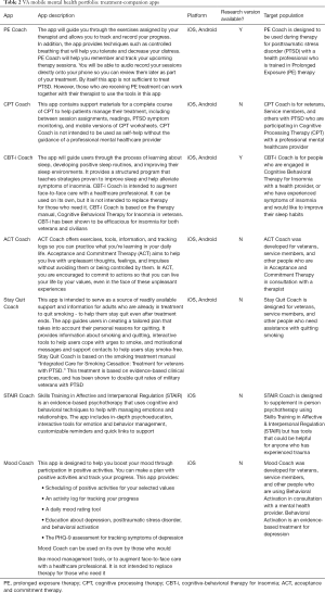 Click on image to zoom Table 2
