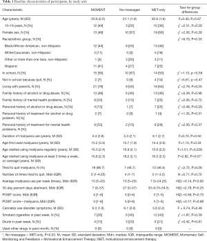 Click on image to zoom Table 1