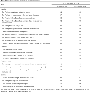 Click on image to zoom Table 2