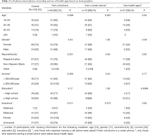 Click on image to zoom Table 1