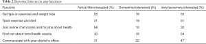 Click on image to zoom Table 2