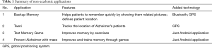 Click on image to zoom Table 1