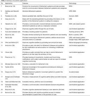 Click on image to zoom Table 2