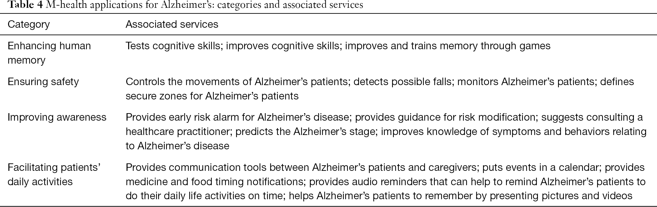 The Role Of M Health Applications In The Fight Against Alzheimer S Current And Future Directions Elfaki Mhealth