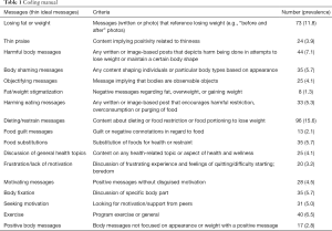 Click on image to zoom Table 1