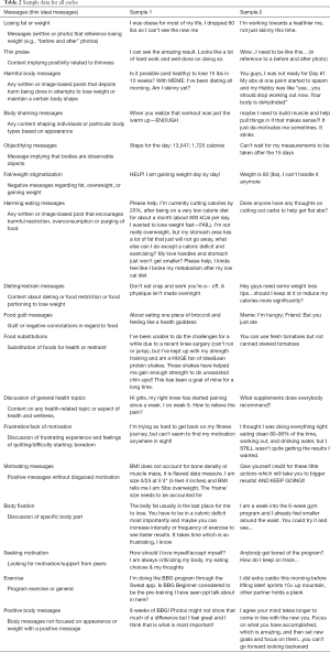 Click on image to zoom Table 2