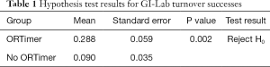 Click on image to zoom Table 1