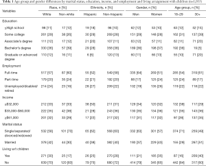Click on image to zoom Table 1