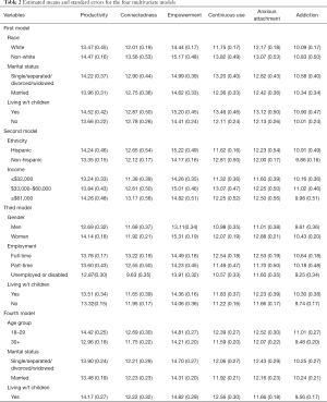 Table 2