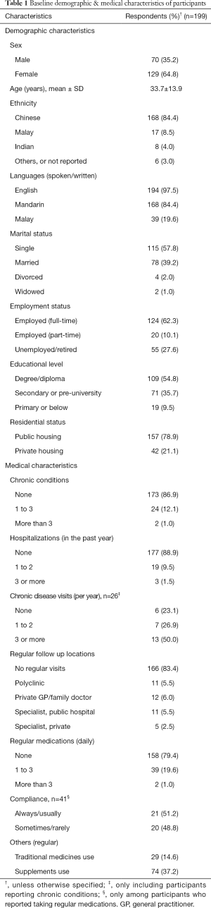 Click on image to zoom Table 1