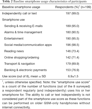 Table 2