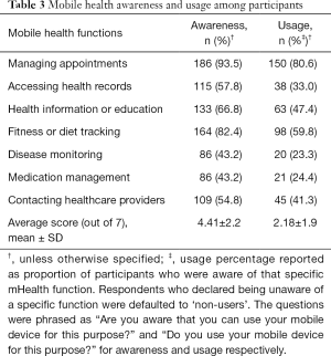 Click on image to zoom Table 3