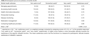 Click on image to zoom Table 4
