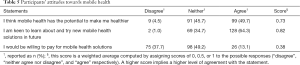 Click on image to zoom Table 5