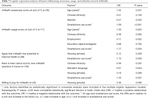 Click on image to zoom Table 7