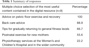 Click on image to zoom Table 1