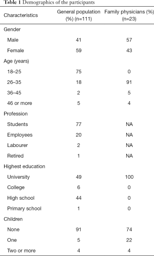 Click on image to zoom Table 1