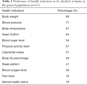 Table 2