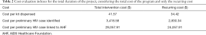 Click on image to zoom Table 2