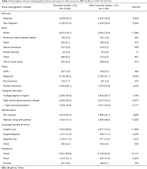 Click on image to zoom Table 1