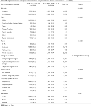 Click on image to zoom Table 2