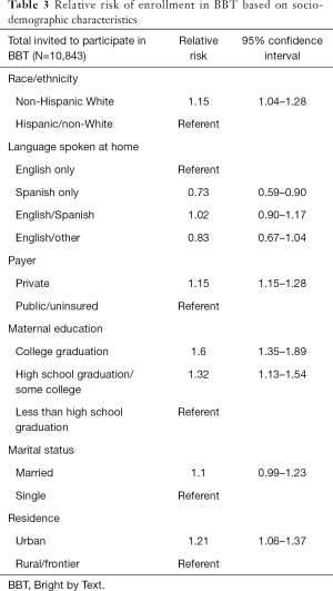Click on image to zoom Table 3
