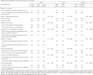 Click on image to zoom Table 2