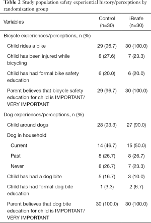 Click on image to zoom Table 2