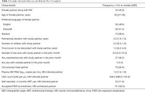 Click on image to zoom Table 1