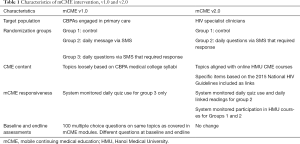 Click on image to zoom Table 1