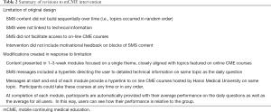 Click on image to zoom Table 2