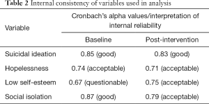 Click on image to zoom Table 2