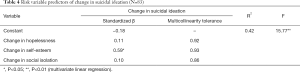 Click on image to zoom Table 4