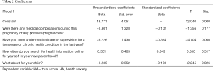 Click on image to zoom Table 2