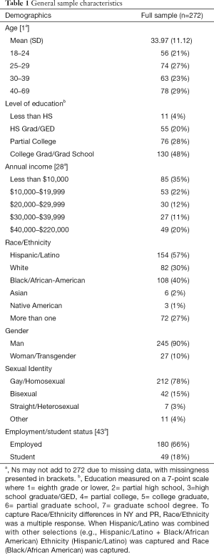Click on image to zoom Table 1