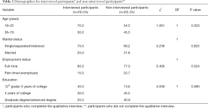 Click on image to zoom Table 1