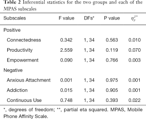 Table 2