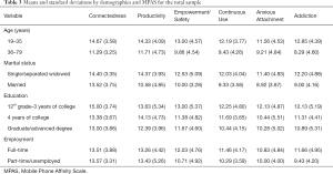Click on image to zoom Table 3