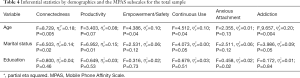 Click on image to zoom Table 4