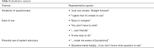 Click on image to zoom Table 6