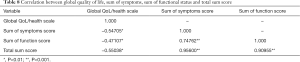 Click on image to zoom Table 8